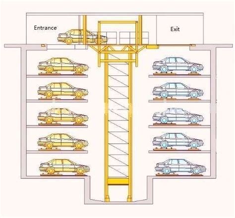 how automatic parking system works|How Automatic Car Parking Systems Work: A Comprehensive .